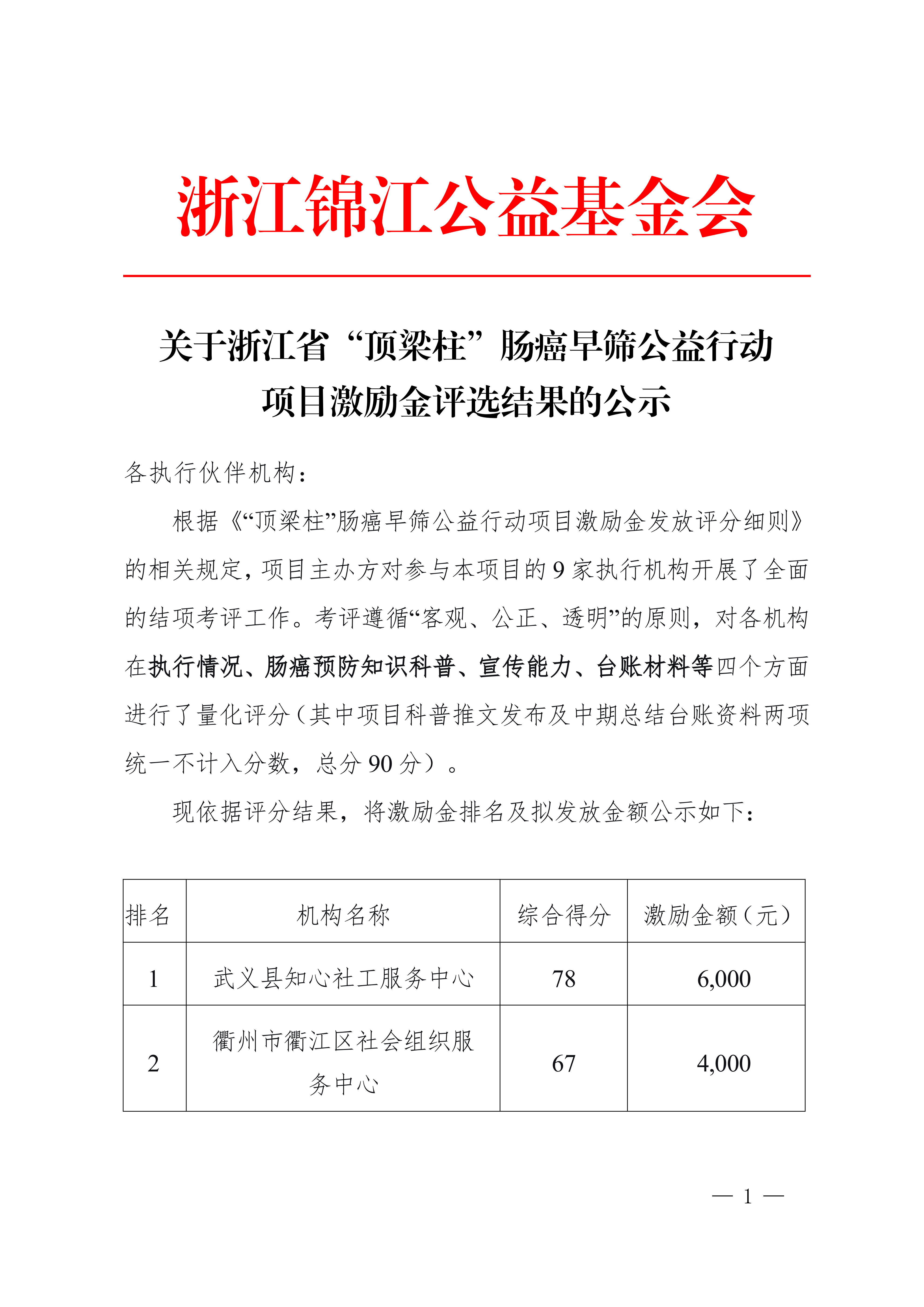 （公示）关于浙江省“顶梁柱”肠癌早筛公益行动项目激励金评选结果的公示_01.png